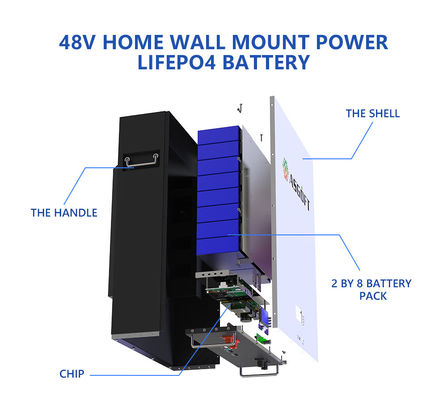 De muur zette de Batterij van het Systeemlfp 5kw 10kw 51.2v 48v 100ah Lifepo4 Powerwall van de Zonne-energieopslag op