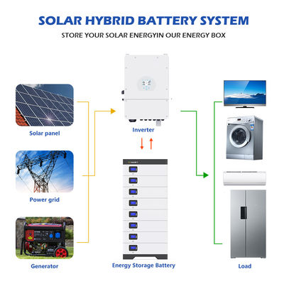 het Lithium van 51.2V Lifepo4 10kwh 5Kwh 100Ah 200Ah 300Ah van Netbatterij voor Huisess Energie