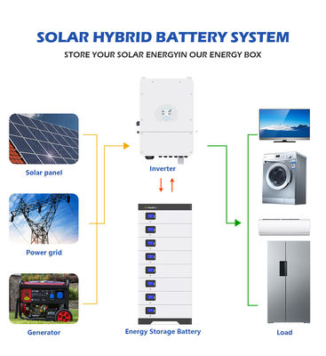 48V 5Kwh 10Kwh van de Accusysteem van de Netlifepo4 Energie