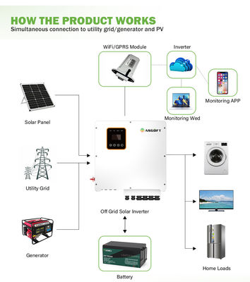 van de de Omschakelaars48v 240v Energie van 7kw 8kw 10kw 15kw Hybride Zonne de Opslag Gespleten Fase