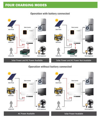 Commerciële Hybride op Netomschakelaar 5kva 10kw 20kw 30kw 50kw 80kw 100kw