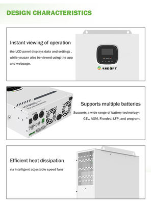 Van de Golfrs485 Hybride Zonneomschakelaar 5kw 3Kw van de Net Zuivere Sinus 1000 Watts