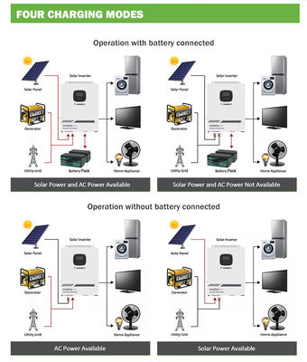 ODM Zonnehybride op Netomschakelaar 3.5KW 5.5KW Gelijkstroom aan Ac 12V