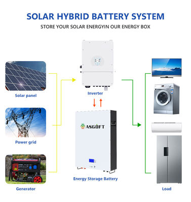 van het Lithiumion solar panel powerwall off van 5Kwh 10Kwh Lifepo4 de Batterijen van het het Netsysteem