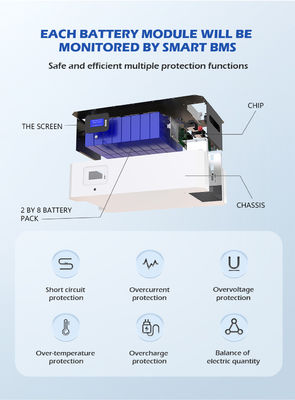 ODM 10Kwh 50KWH Zonne de Batterij Reservesysteem van Powerwall van de Energieopslag