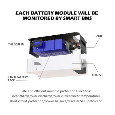 Het reservesysteem van de de Batterijgenerator van Lithiumpowerwall Zonne200ah 48v