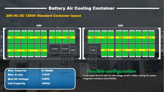 van de het Lithium Zonne Containerized Energie van 1000kWh 2000kWh Lifepo4 van het de Opslagsysteem Batterij 40Ft