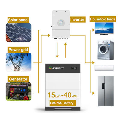 Hoogspanningsstelsels voor energieopslag voor huishoudens 15kwh-40kwh 100Ah lithium-ionbatterijen stapelbare zonnebatterijen