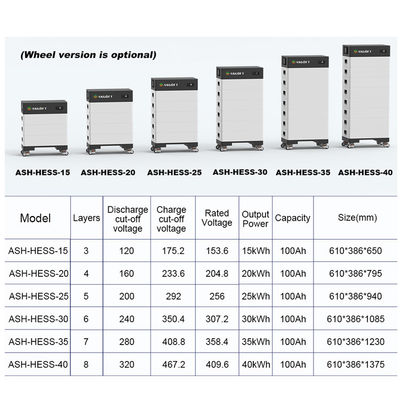 15-40 kw Stapelbare zonnebatterij Hoog vermogen 15kwh 20kwh 30kwh 40kwh LifePo4