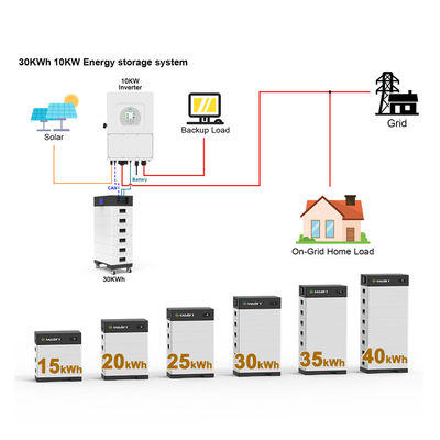 15-40 kw Stapelbare zonnebatterij Hoog vermogen 15kwh 20kwh 30kwh 40kwh LifePo4