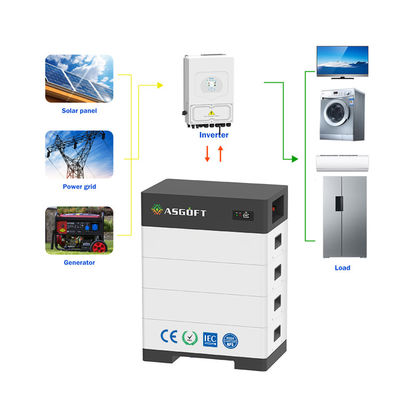 Opstapelbare huishoudelijke energieopslag 15kwh - 40kwh rack LifePo4 voor zonnepanelen hybride inverter zonnestelsel