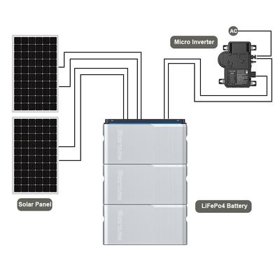 Micro-omvormer 800W PV-batterij voor balkon zonne-systeem