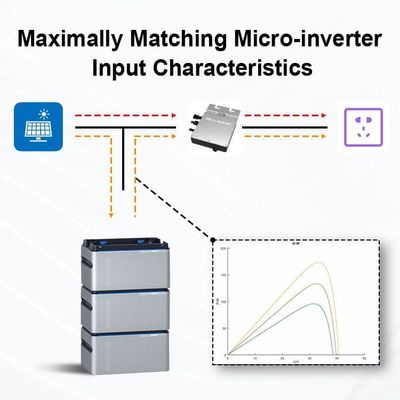 Micro Inverter Balkon Solar System 800w Balkon Zonnebatterij Met Zonnepaneel