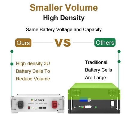 BYD Energy Storage Stackable Server Rack Gemonteerd 51.2 V 100Ah Lifepo4 Battery