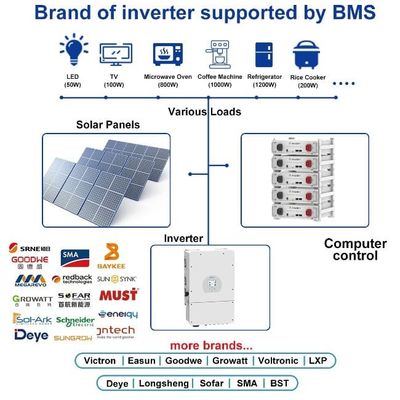 BYD Energy Storage Stackable Server Rack Gemonteerd 51.2 V 100Ah Lifepo4 Battery
