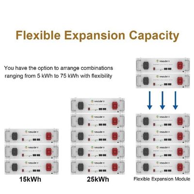 BYD Energy Storage Stackable Server Rack Gemonteerd 51.2 V 100Ah Lifepo4 Battery