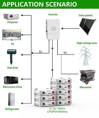 Solar Energy Storage Home 10kWh 15kWh 20kWh Hoogspannings gestapelde LiFePO4 batterij