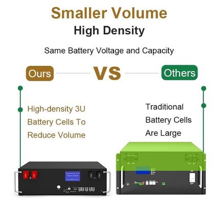 51.2V 100Ah BMS 5kw Diy LiFePO4 Stackable Home Solar Energy Storage Batterijen