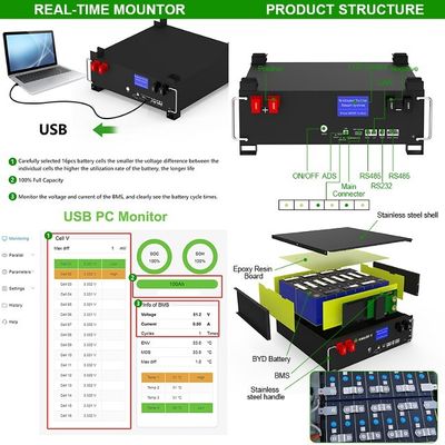 OEM/ODM 51.2v 100ah LiFePO4 Stackable Rack 5kWh-160kWh energieopslagbatterij