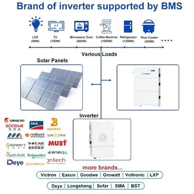 UL-certificaat Huishoudelijk gebruik 5kw 10kw 20kw Zonne-PV-opslag LiFePO4 Lithiumbatterij