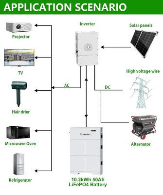 2023 Meest populaire hoogspannings-HV-batterijpakket energieopslagbatterij