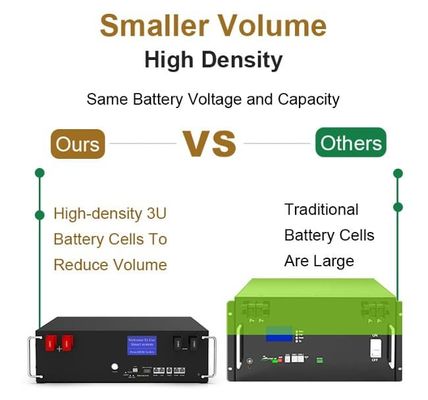 CE Stapelbare 5kwh Lifepo4 Hybrid Home Energieopslag Lithium ijzer 100Ah batterij