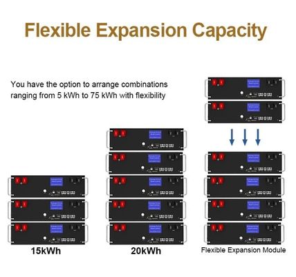 CE Stapelbare 5kwh Lifepo4 Hybrid Home Energieopslag Lithium ijzer 100Ah batterij