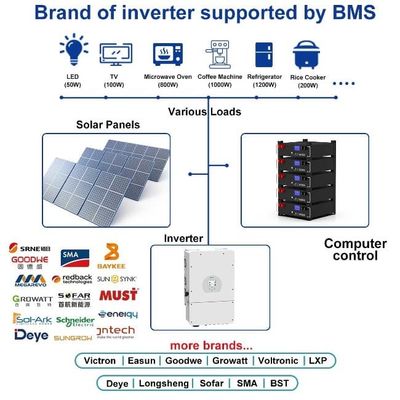 CE Stapelbare 5kwh Lifepo4 Hybrid Home Energieopslag Lithium ijzer 100Ah batterij