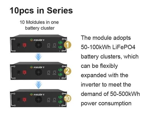 Microgrid 50kWh 100kWh Off Grid zonne-energieopslagbatterij