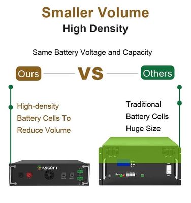 50kW 60kW 70kW 100kW Off On Grid Zonne-energieopslag systeem met lithiumbatterie