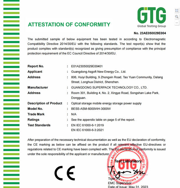 China Guangdong Asgoft New Energy Co., Ltd. certificaten