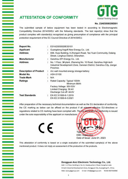 China Guangdong Asgoft New Energy Co., Ltd. certificaten