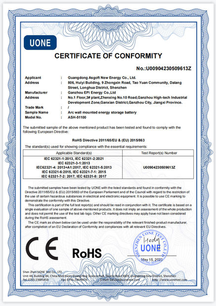 China Guangdong Asgoft New Energy Co., Ltd. certificaten
