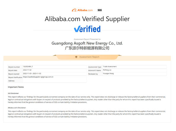 China Guangdong Asgoft New Energy Co., Ltd. certificaten